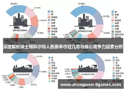 深度解析波士顿凯尔特人新赛季夺冠几率与核心竞争力因素分析