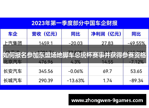 如何报名参加东盟场地脚车总统杯赛事并获得参赛资格