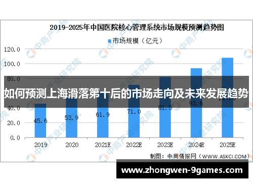 如何预测上海滑落第十后的市场走向及未来发展趋势