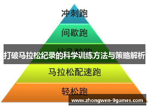 打破马拉松纪录的科学训练方法与策略解析