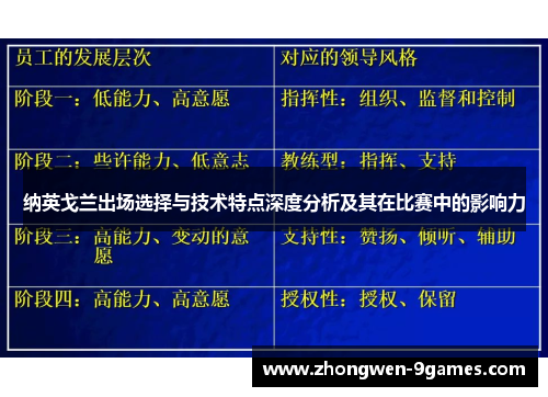 纳英戈兰出场选择与技术特点深度分析及其在比赛中的影响力