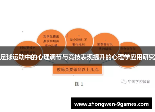 足球运动中的心理调节与竞技表现提升的心理学应用研究 足球运动中的心理调节与竞技表现提升的心理学应用研究