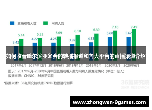 如何收看哈尔滨亚冬会的转播报道和各大平台的直播渠道介绍 如何收看哈尔滨亚冬会的转播报道和各大平台的直播渠道介绍