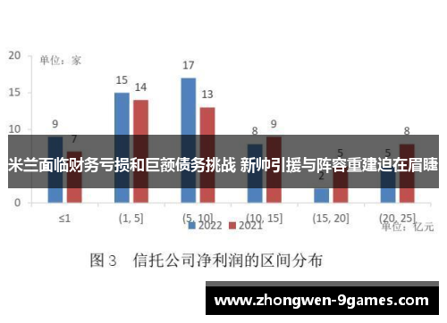 米兰面临财务亏损和巨额债务挑战 新帅引援与阵容重建迫在眉睫
