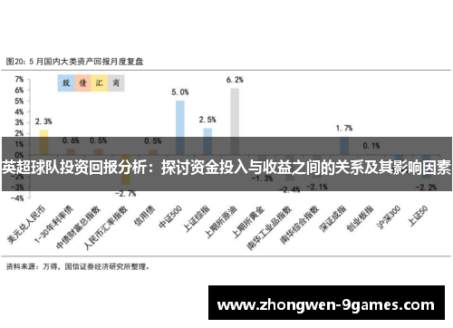 英超球队投资回报分析:探讨资金投入与收益之间的关系及其影响因素 英超球队投资回报分析:探讨资金投入与收益之间的关系及其影响因素