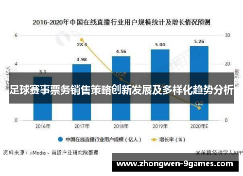 足球赛事票务销售策略创新发展及多样化趋势分析 足球赛事票务销售策略创新发展及多样化趋势分析